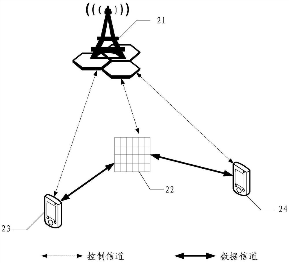 Network coding method and device