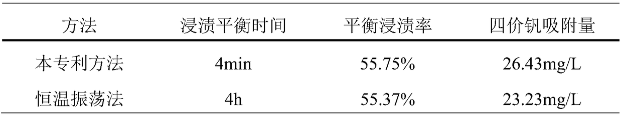 A kind of vanadium extraction solvent impregnation resin and its preparation method and application