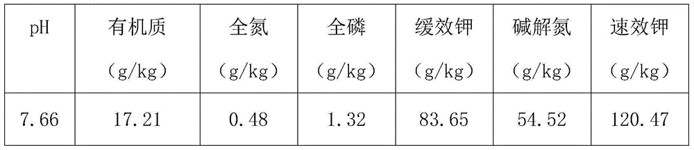 Preparation method of special insecticide-fertilizer for cauliflowers