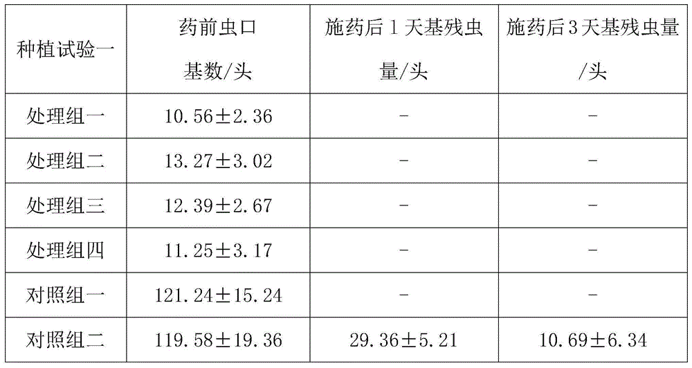 Preparation method of special insecticide-fertilizer for cauliflowers