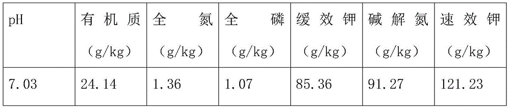 Preparation method of special insecticide-fertilizer for cauliflowers