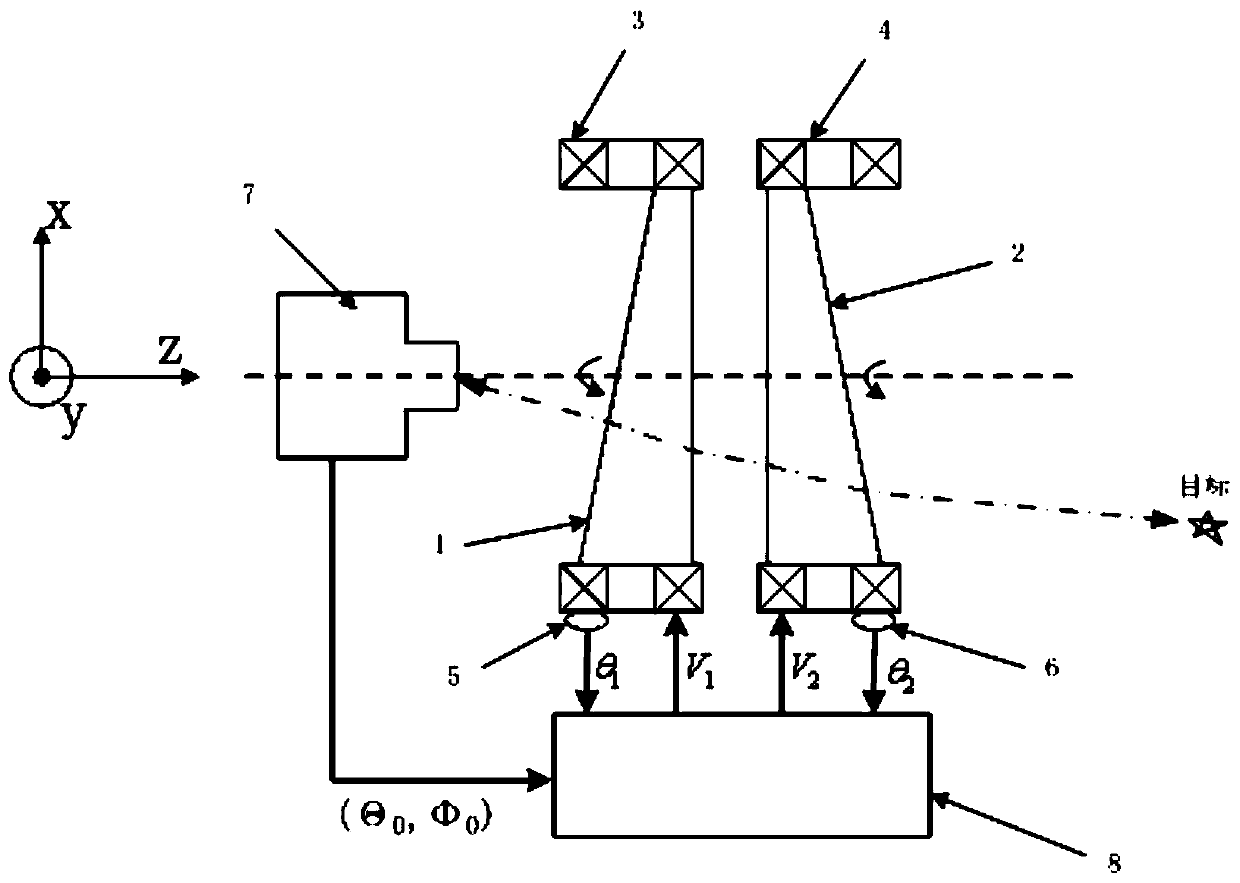 A Real-time Closed-Loop Tracking Method Based on Rotating Biprism