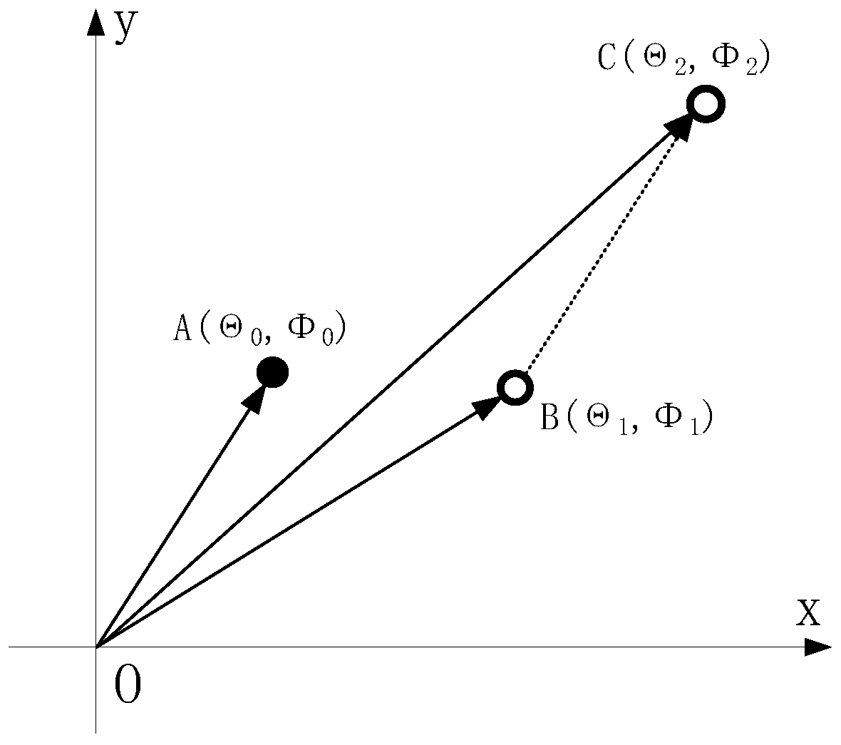 A Real-time Closed-Loop Tracking Method Based on Rotating Biprism