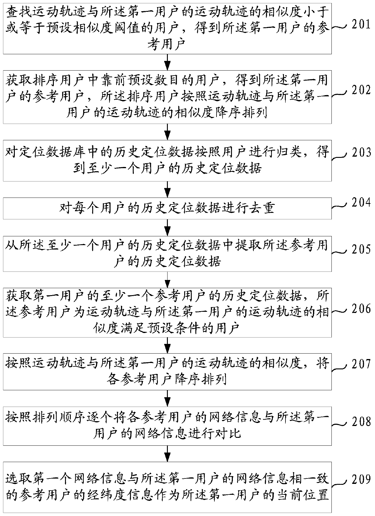 Position determining method and device