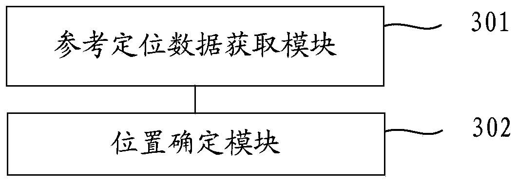 Position determining method and device