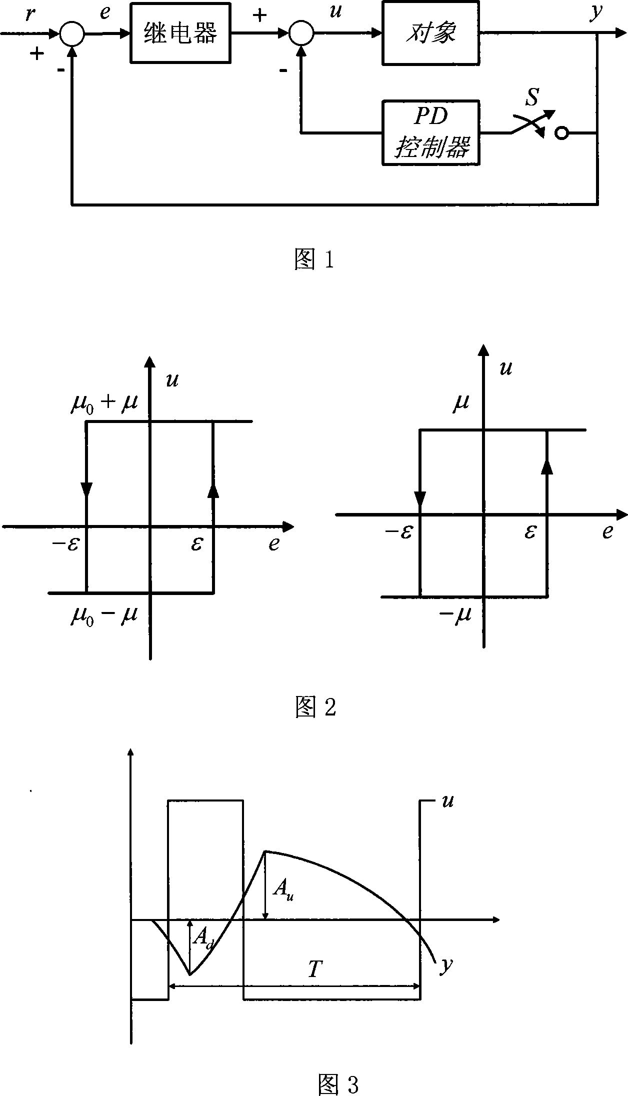 Online method for testing model of industrial unstable time lag procedure