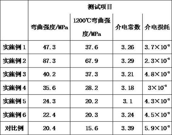 A kind of ceramic fiber mixed braided fabric reinforced ceramic matrix composite material and preparation method thereof