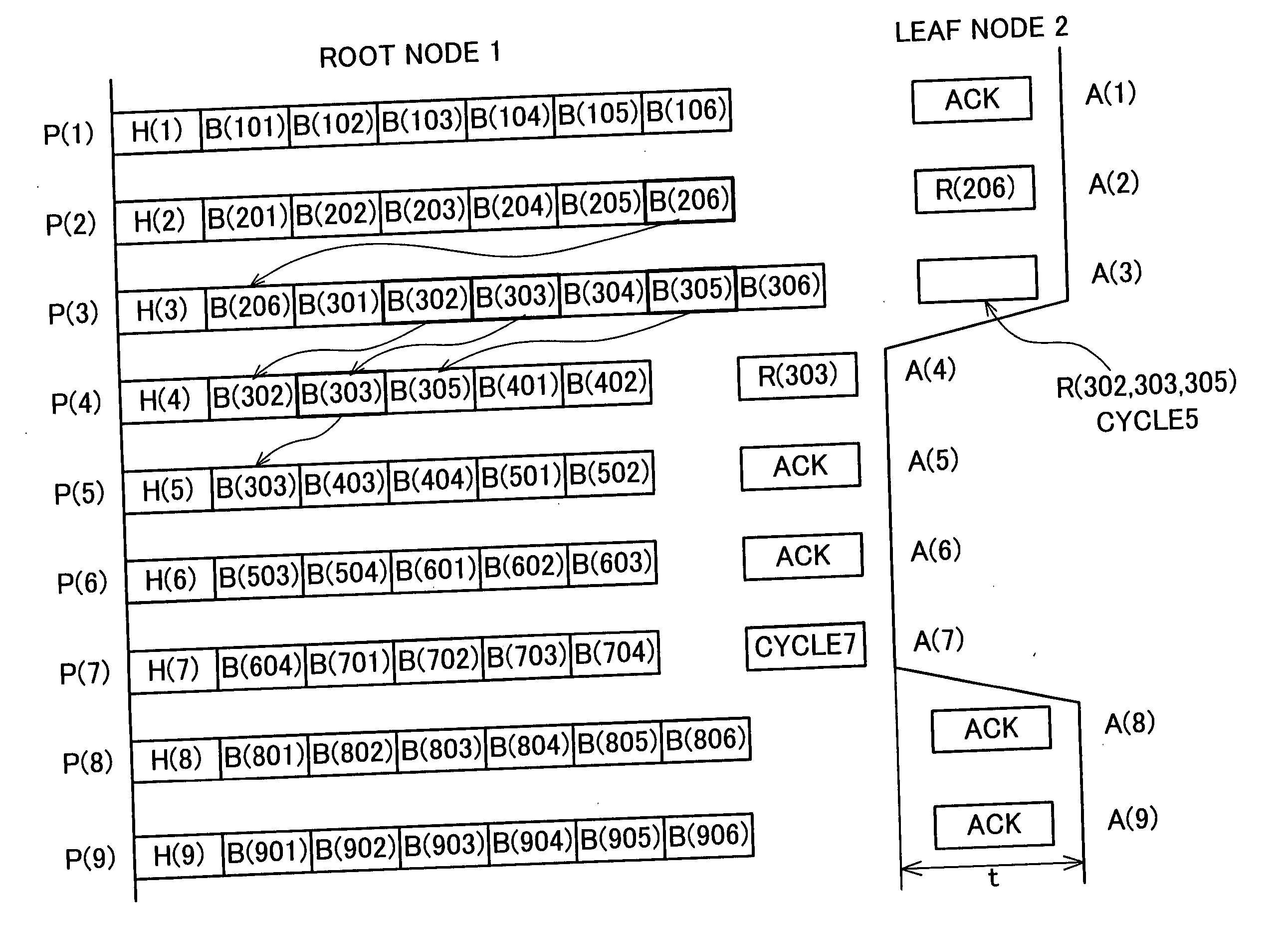 Communicating method, transmitting apparatus, receiving apparatus, and communicating system including them