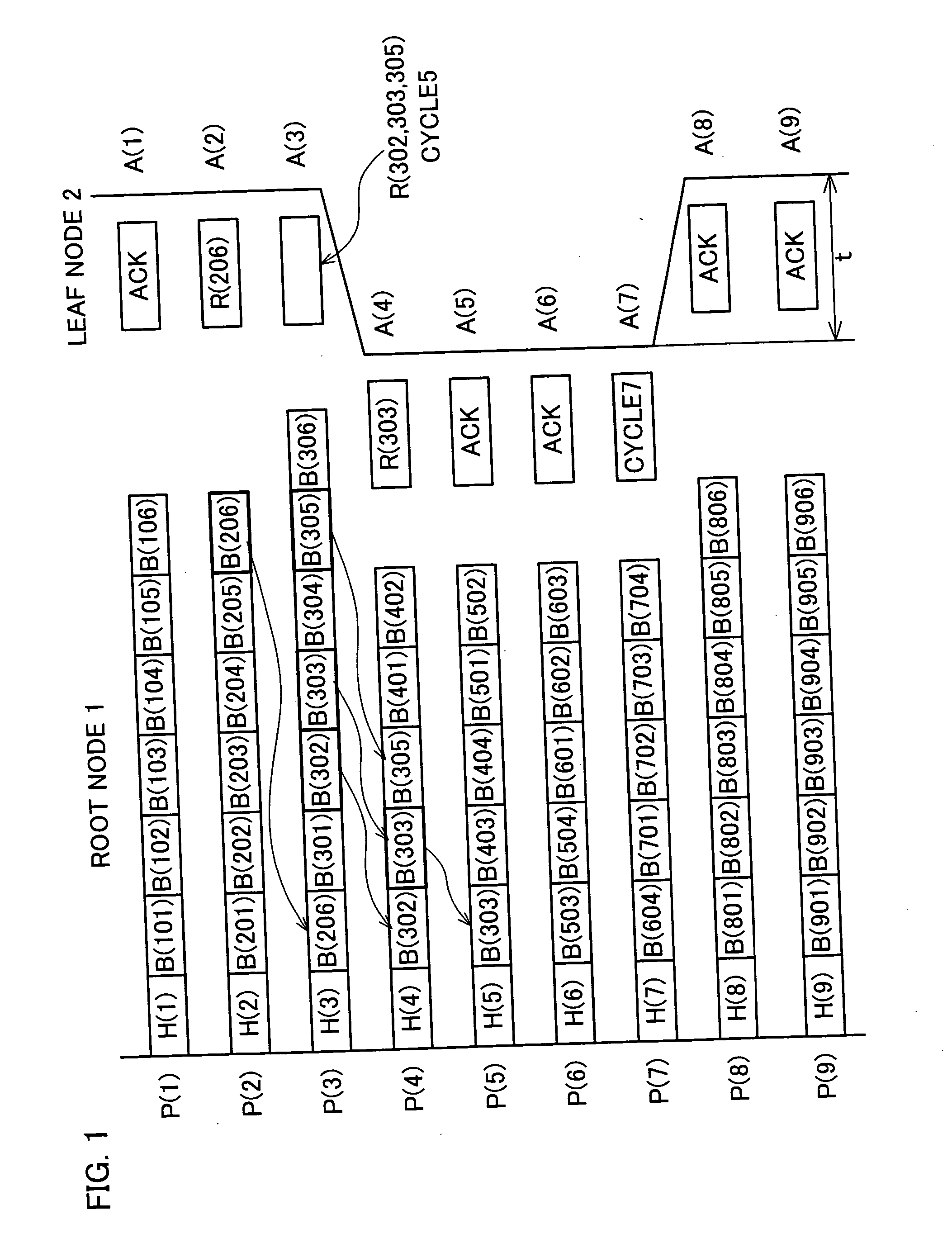 Communicating method, transmitting apparatus, receiving apparatus, and communicating system including them