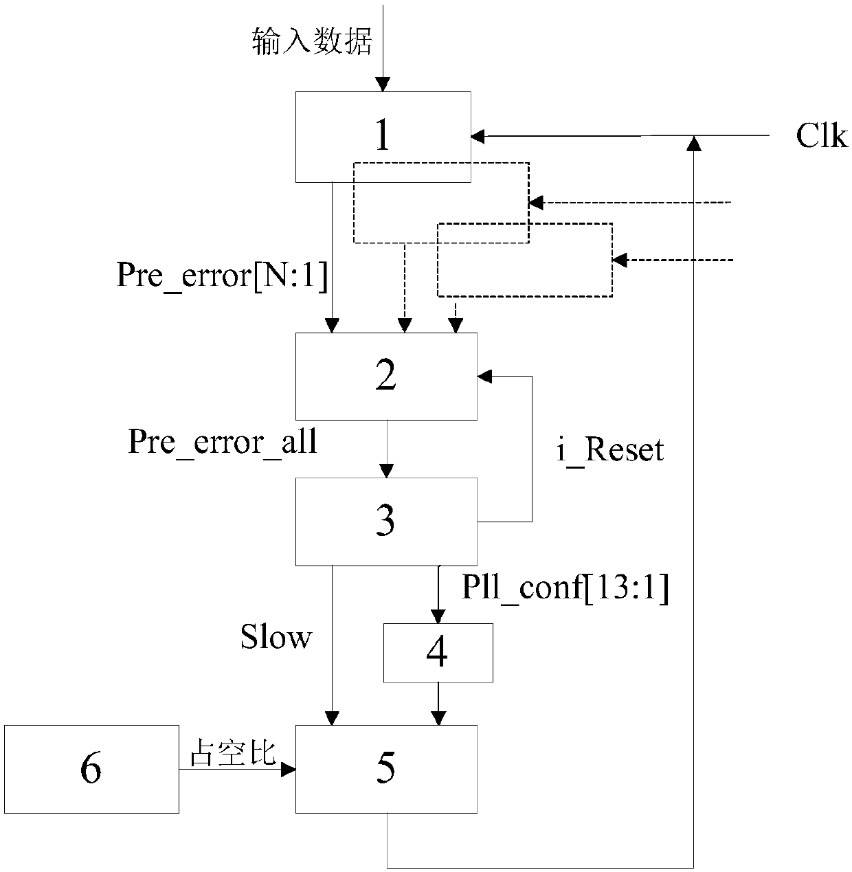 Timing sequence monitoring unit and monitoring system oriented to near-threshold low voltage