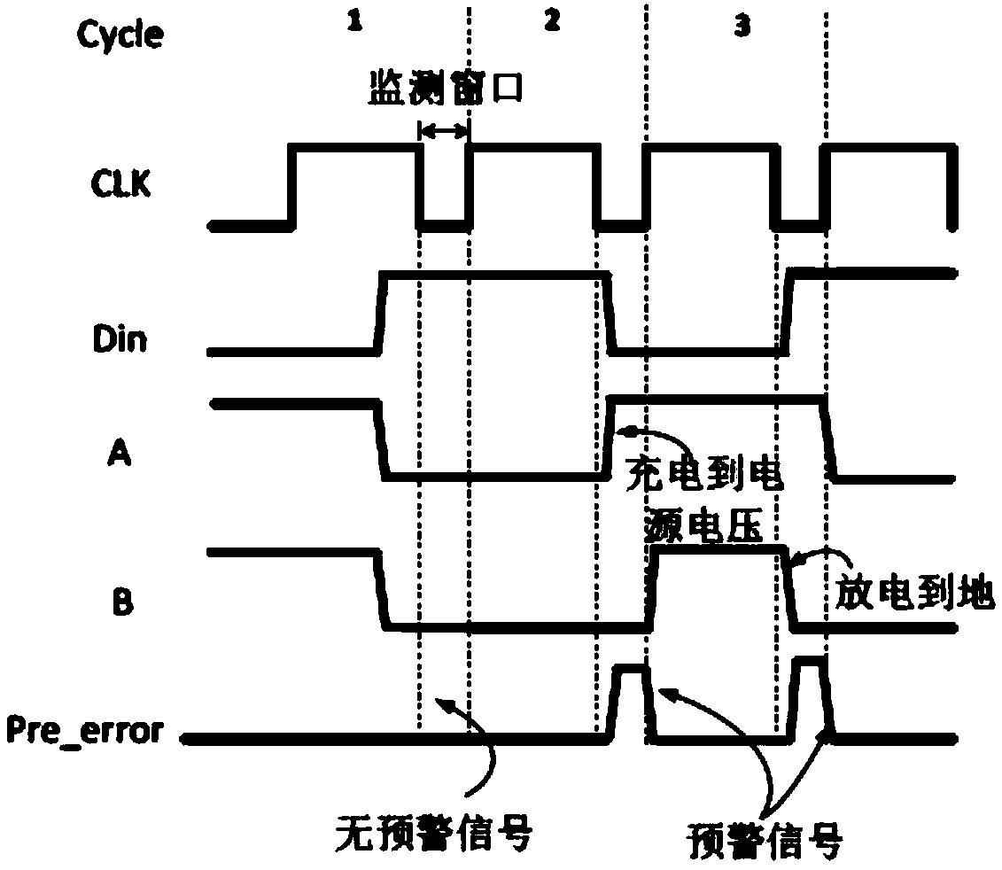 Timing sequence monitoring unit and monitoring system oriented to near-threshold low voltage