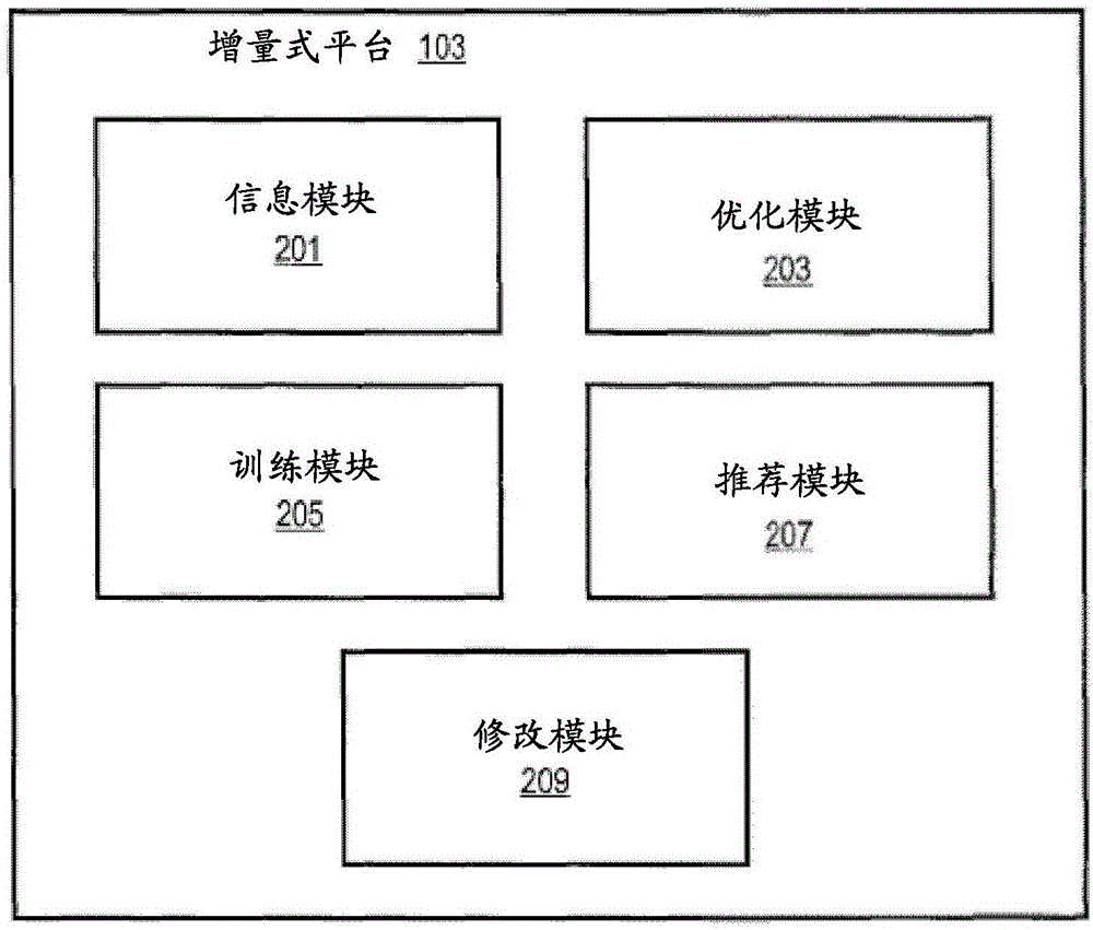 Method and apparatus for recommendation by applying efficient adaptive matrix factorization