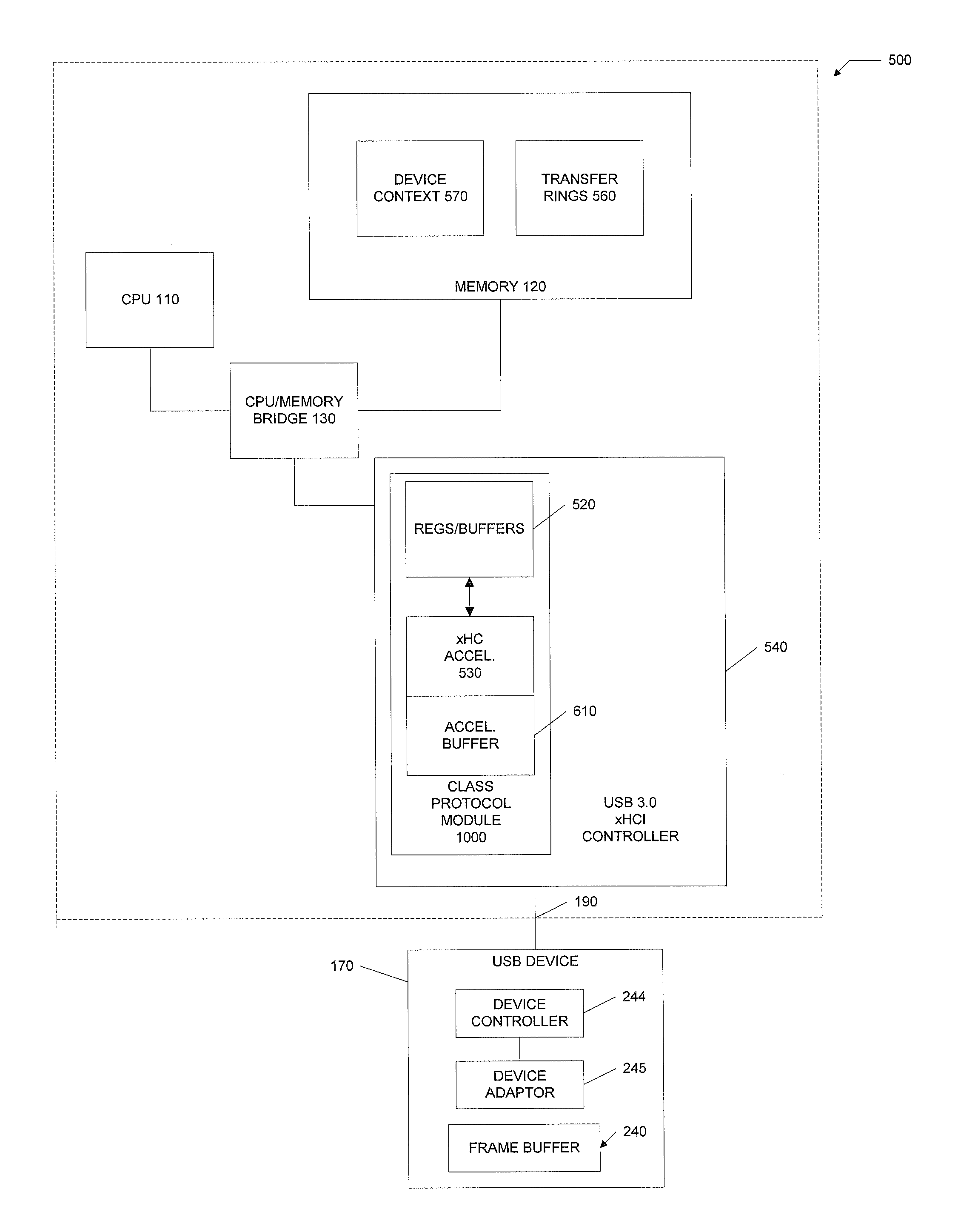 USB class protocol modules