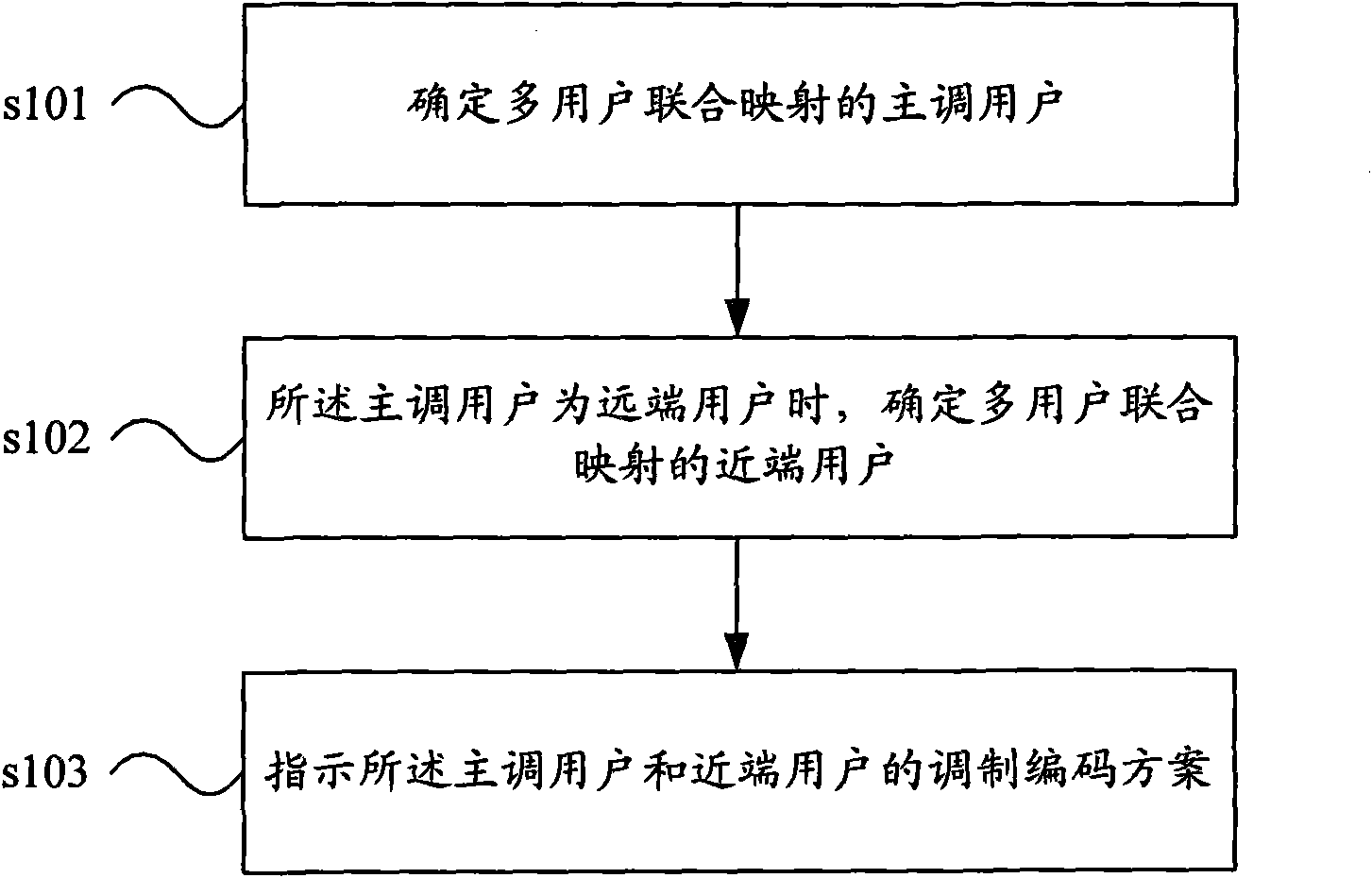 Method and base station for indicating modulation encoding scheme during multi-user joint mapping