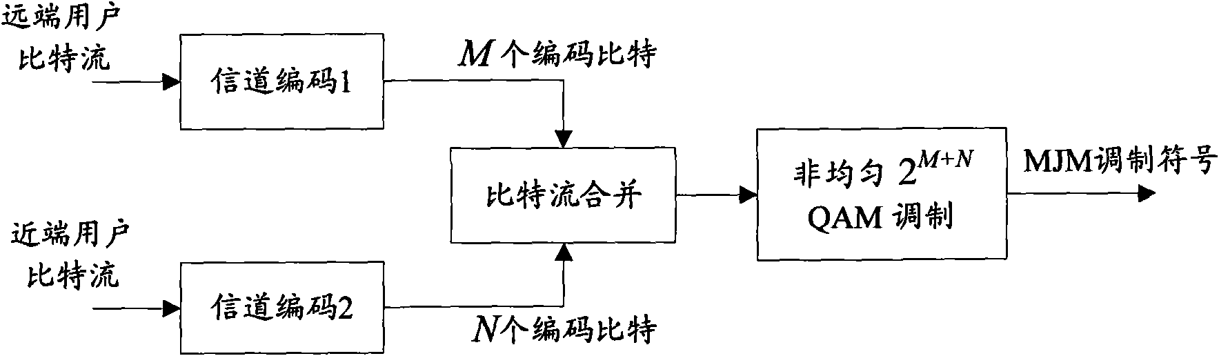 Method and base station for indicating modulation encoding scheme during multi-user joint mapping