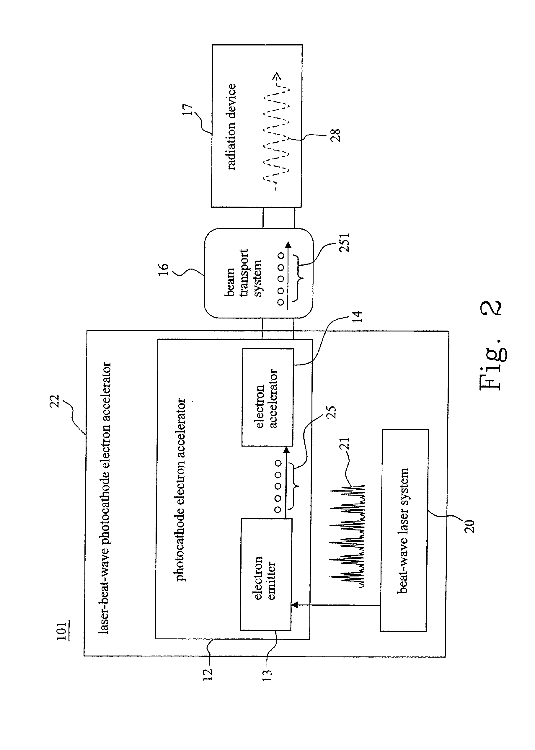 Laser-Beat-Wave Photocathode Electron Accelerator And Electron Radiation Apparatus Using The Same