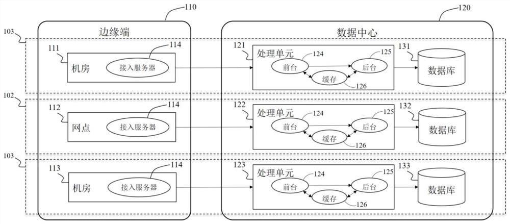 Method and system for multi-tenant isolation