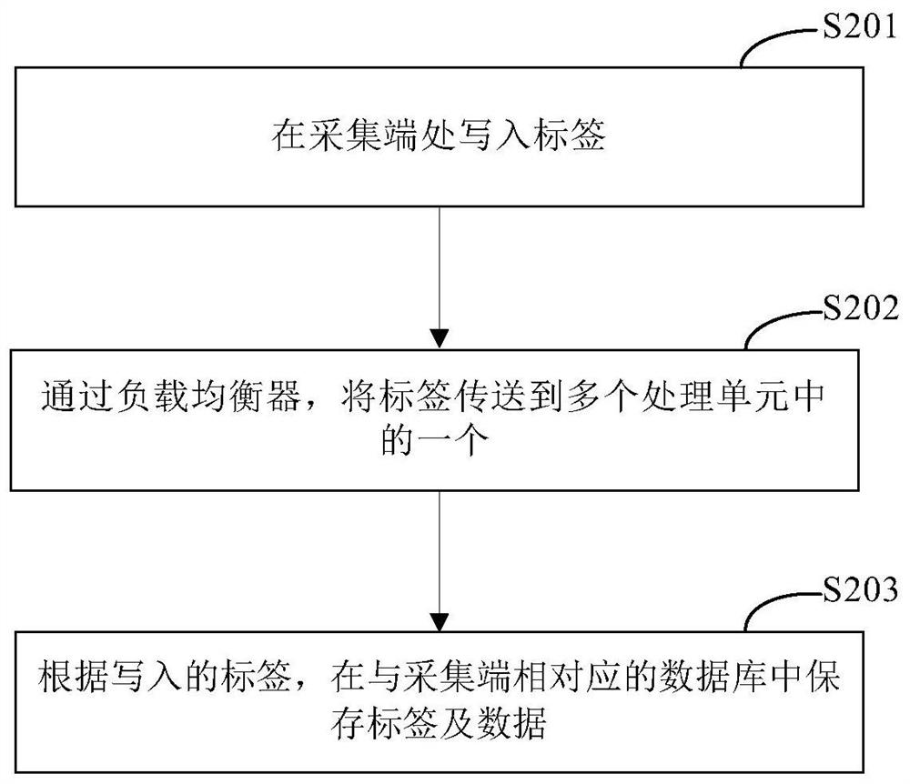 Method and system for multi-tenant isolation