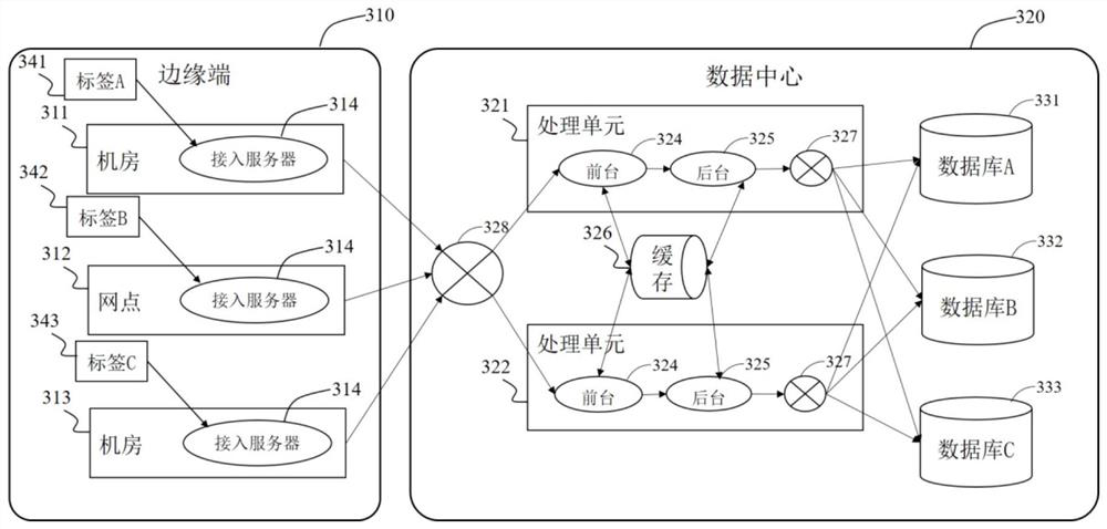 Method and system for multi-tenant isolation