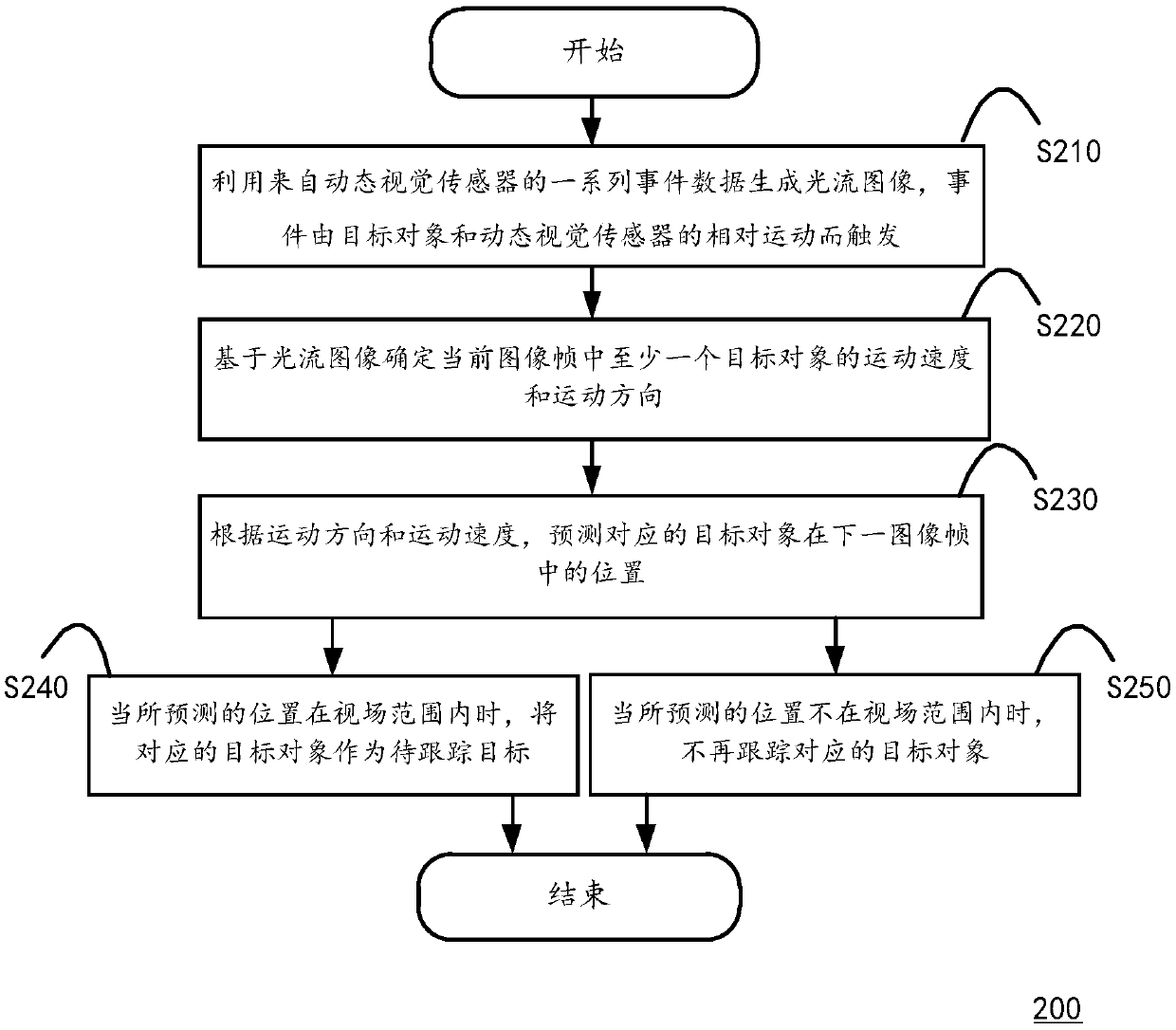 A target tracking method and computing device