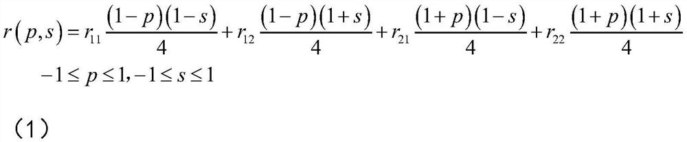 Cross-scale multi-mechanism fusion electromagnetic scattering numerical solution method