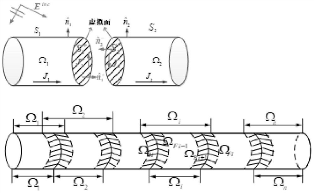 Cross-scale multi-mechanism fusion electromagnetic scattering numerical solution method