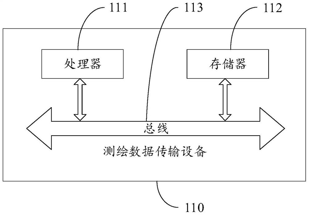 Wireless surveying and mapping data transmission method