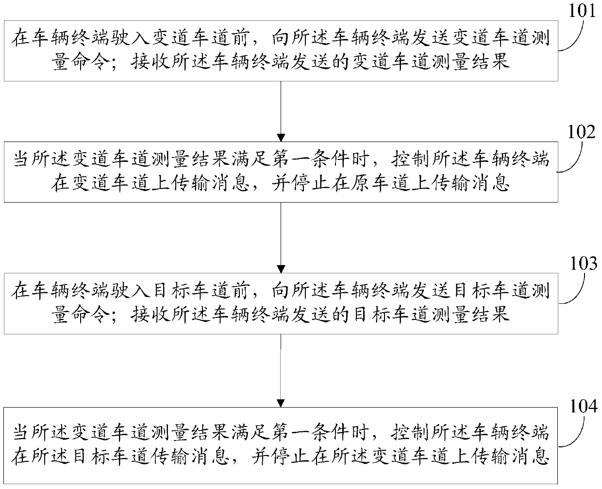 Method for controlling vehicle terminal to change lanes, road segmentation equipment, and vehicle terminal