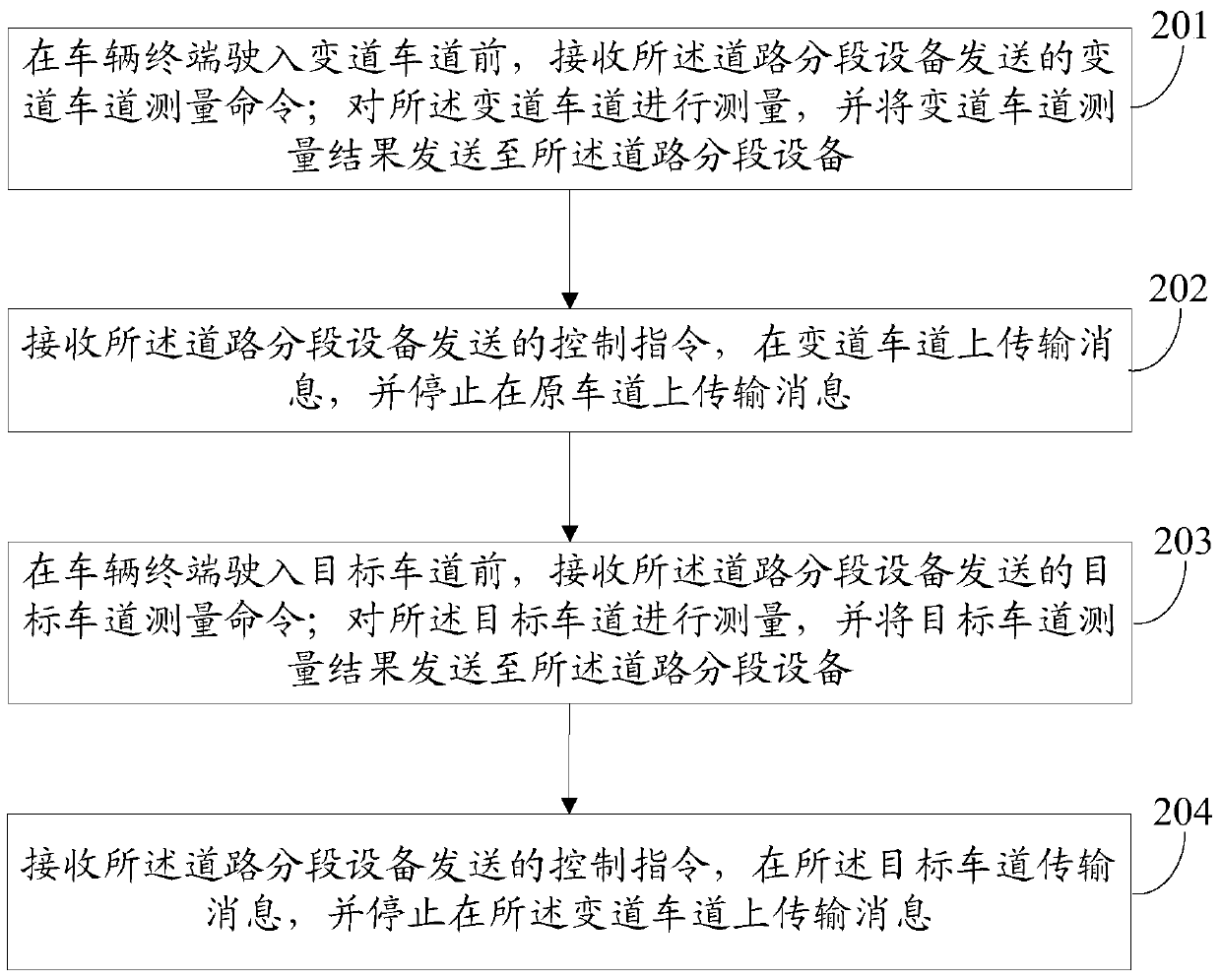 Method for controlling vehicle terminal to change lanes, road segmentation equipment, and vehicle terminal