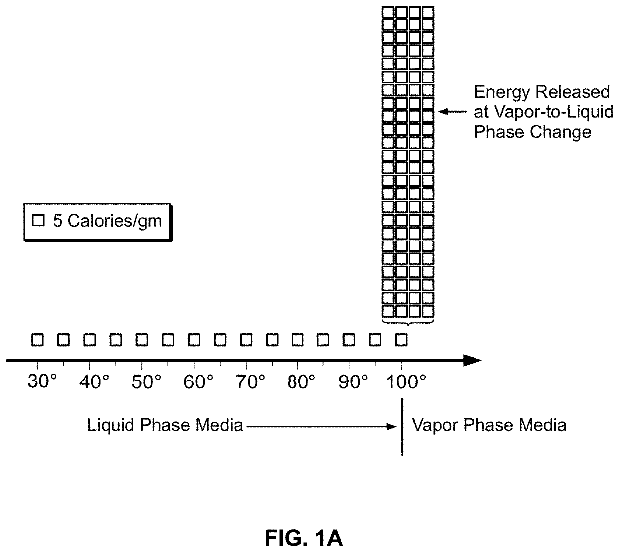 Medical system and method of use