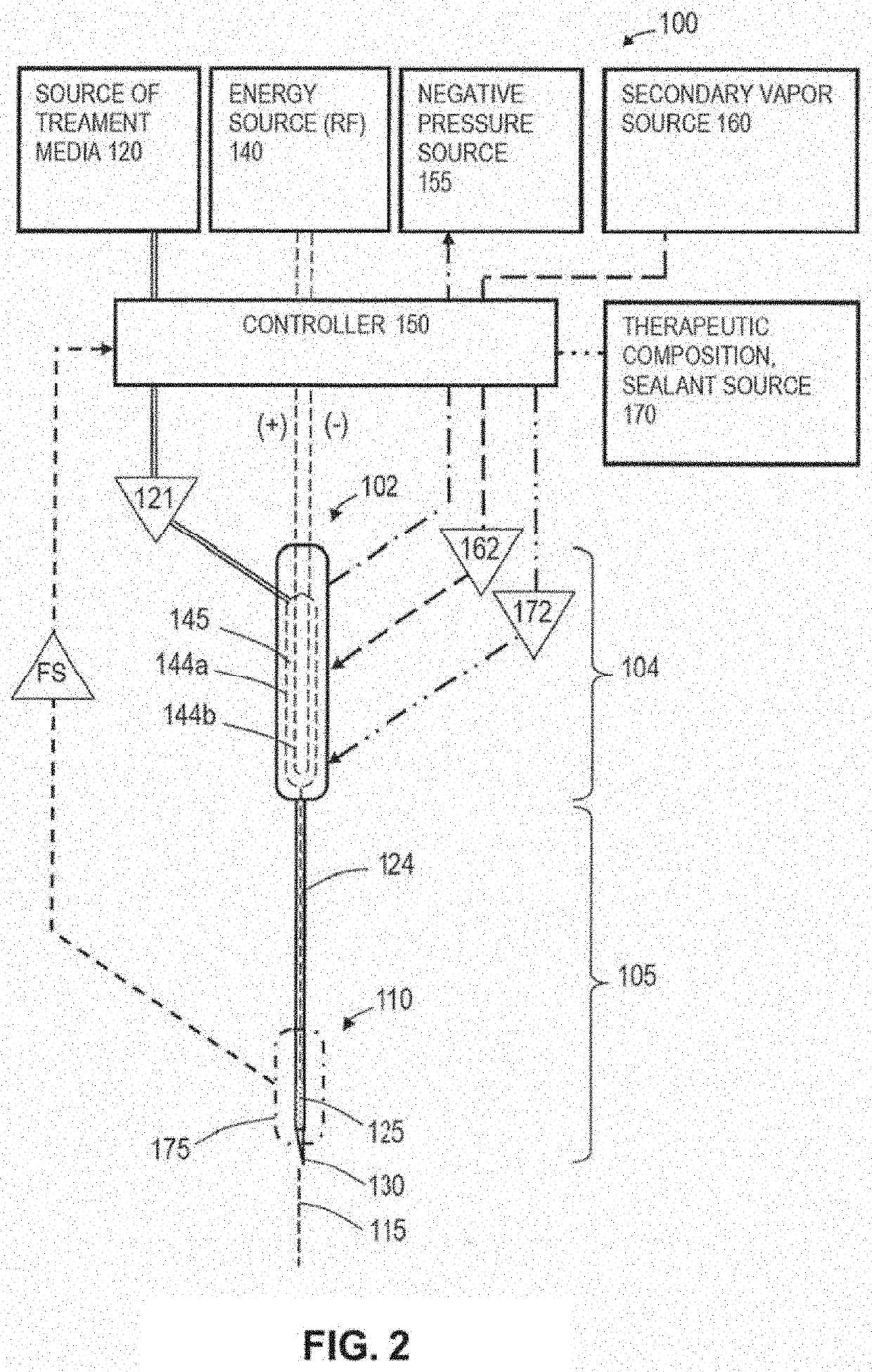 Medical system and method of use