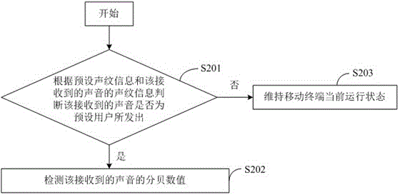 A control method and mobile terminal for multimedia playback