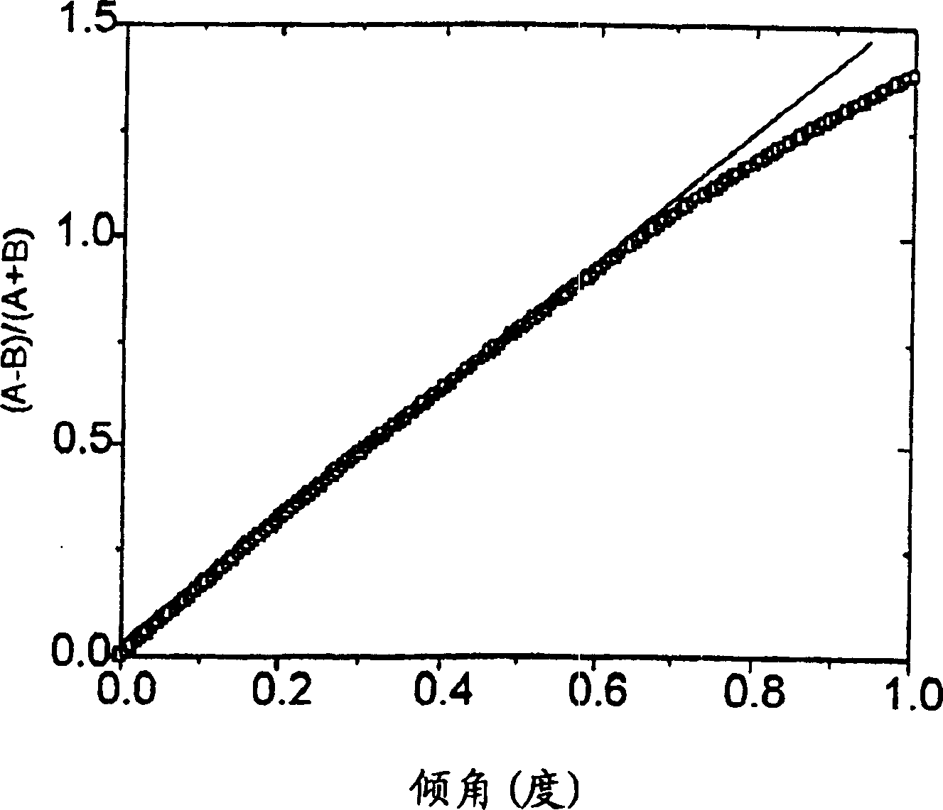 Surface plasmon resonance detection with high angular resolution and fast response time