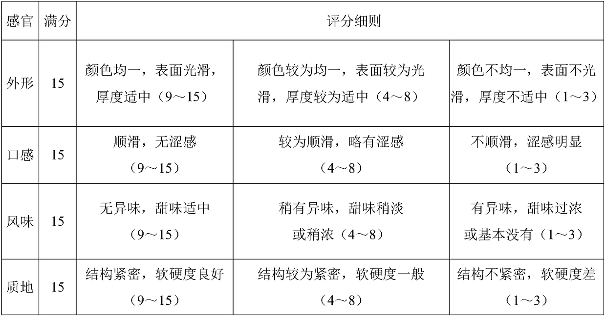 Chewable tablet rich in green tea dietary fibers and preparation method thereof