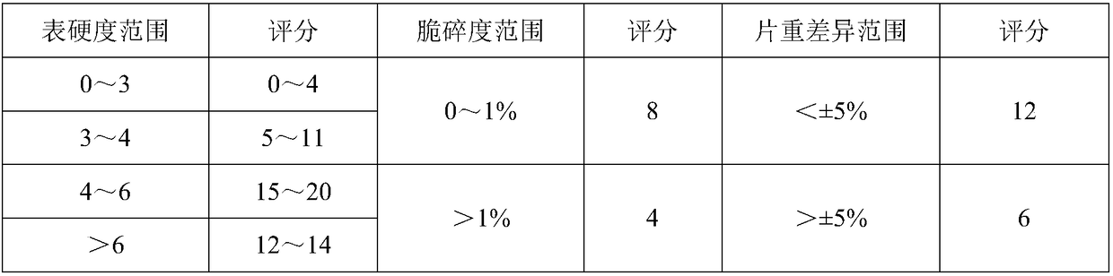 Chewable tablet rich in green tea dietary fibers and preparation method thereof