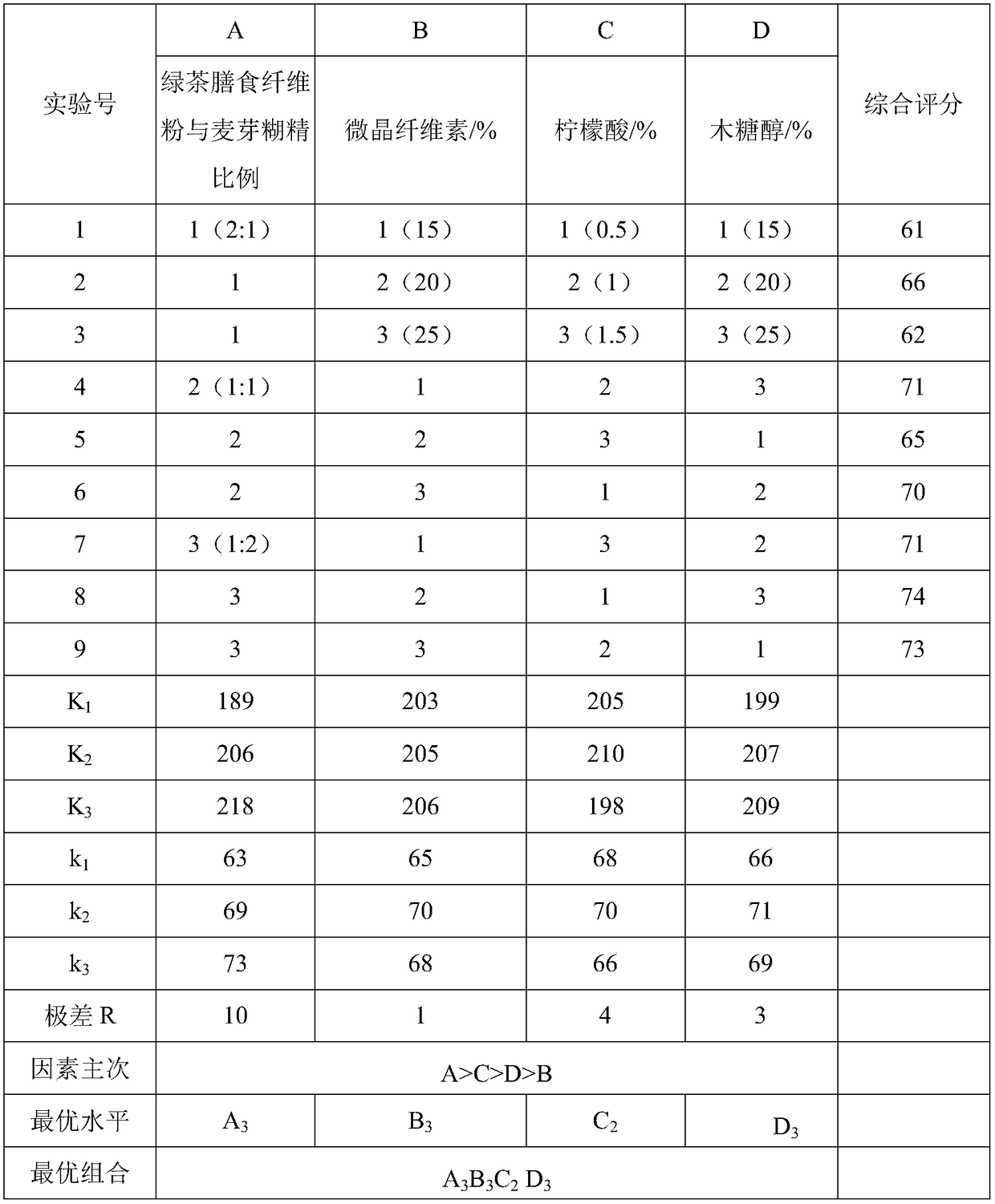 Chewable tablet rich in green tea dietary fibers and preparation method thereof