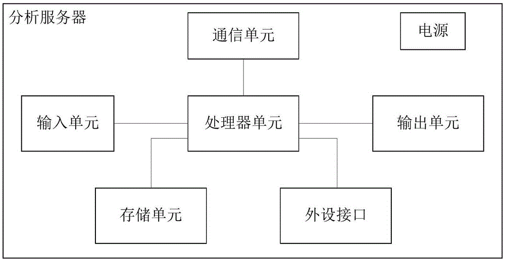 Method and device for detecting cheating