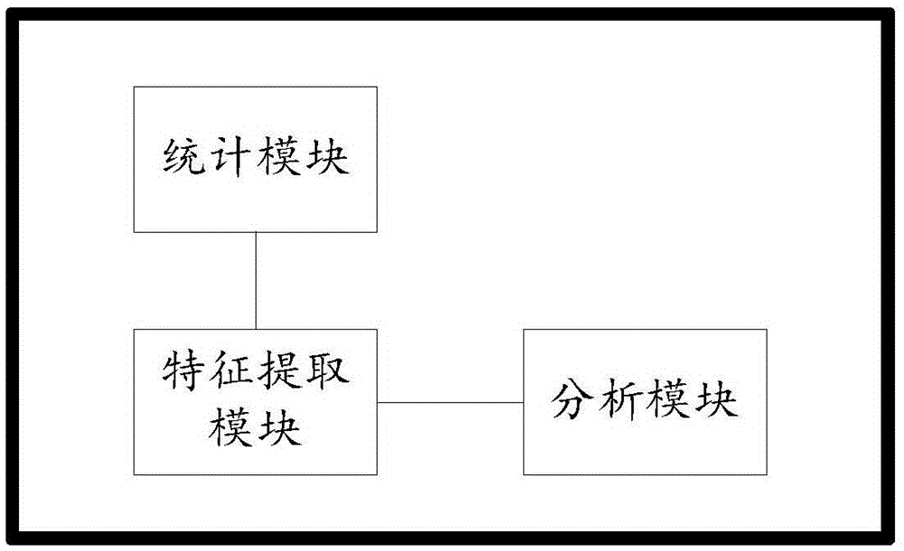 Method and device for detecting cheating