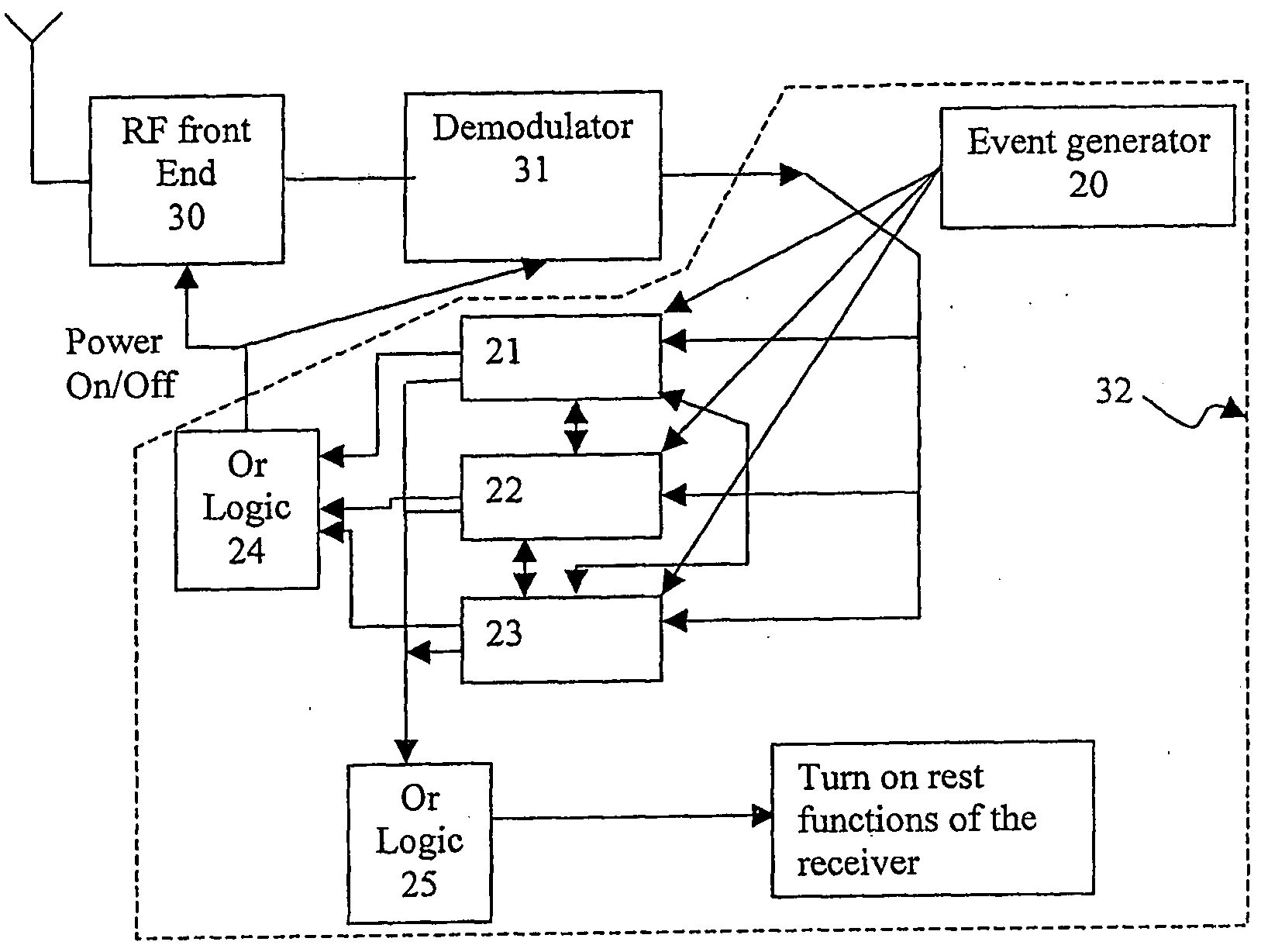 Low Power Fast Impulse Radio Synchronization