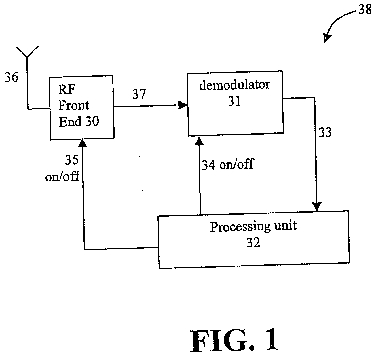 Low Power Fast Impulse Radio Synchronization