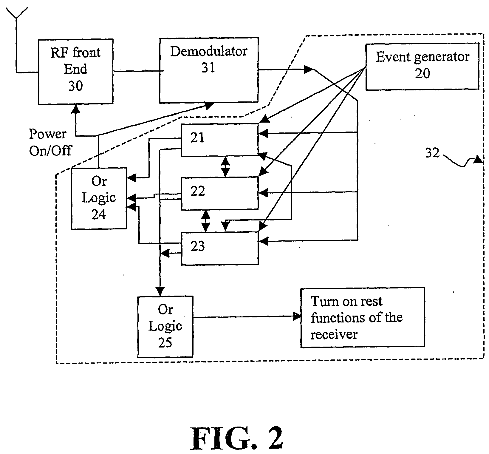 Low Power Fast Impulse Radio Synchronization