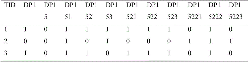 Infant failure root cause identification method based on domain mapping and weighting association rule