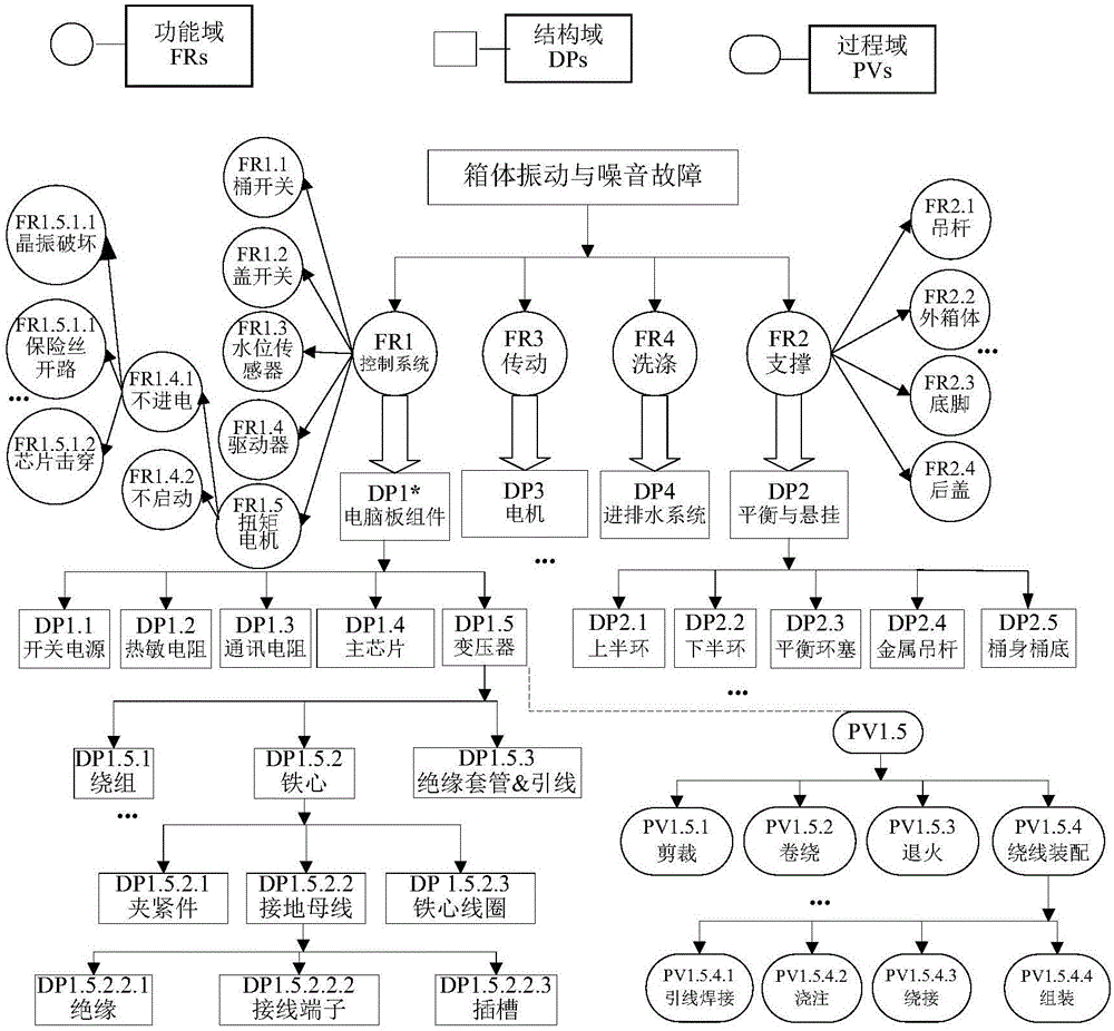 Infant failure root cause identification method based on domain mapping and weighting association rule