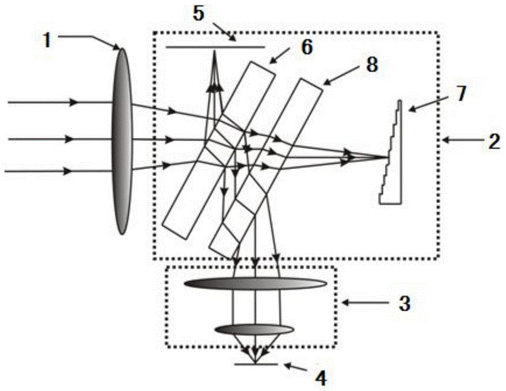 Fourier transform infrared imaging spectrometer based on multistage micro-reflector