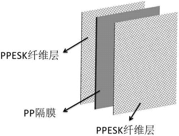 Compound lithium battery diaphragm prepared by spraying electrospun fibers to polyolefin microporous membrane and preparation method thereof