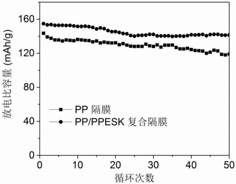 Compound lithium battery diaphragm prepared by spraying electrospun fibers to polyolefin microporous membrane and preparation method thereof