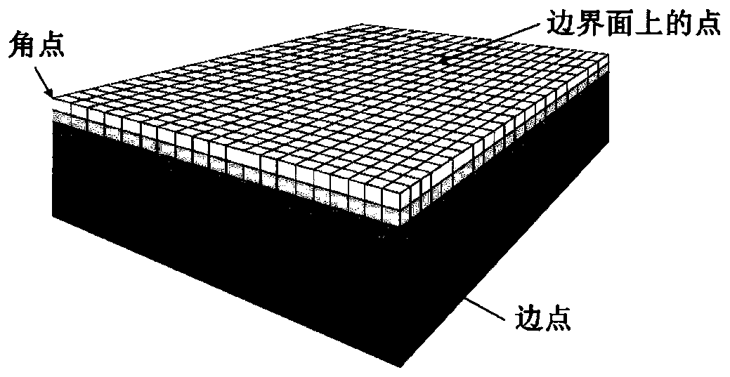 A Smoothing Method of Geological Hexahedral Mesh Based on Neighborhood Force