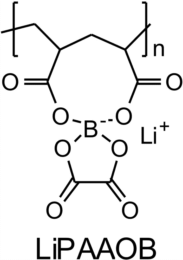 Composite gel polymer electrolyte based on solid polymer electrolyte, and preparation method and application thereof