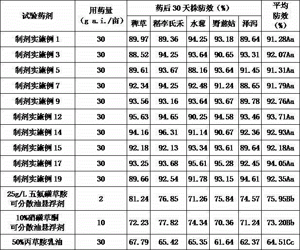 Weeding composition containing penoxsulam, mesotrione and pretilachlor