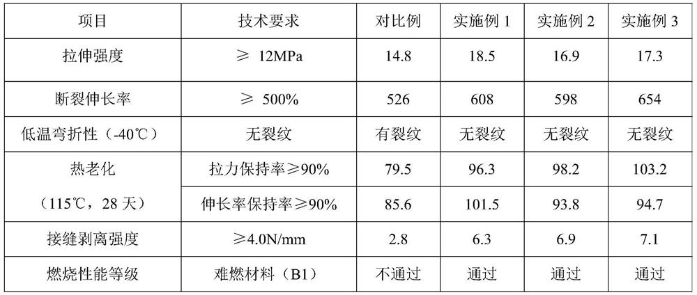 Polyolefin elastomer waterproof roll and preparation method thereof